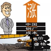 鋼鐵、煤炭價格在被操縱性上漲嗎？